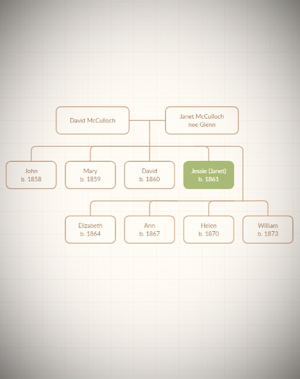 Janet McCulloch's family tree