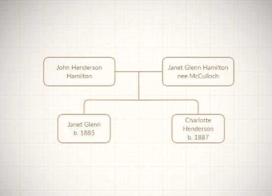 Nettie and Lottie's family tree